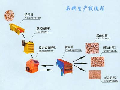 供应上海路桥制砂生产线设备制造厂家