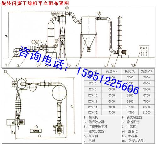 供應四溴雙酚Ａ(阻燃劑)閃蒸干燥設備