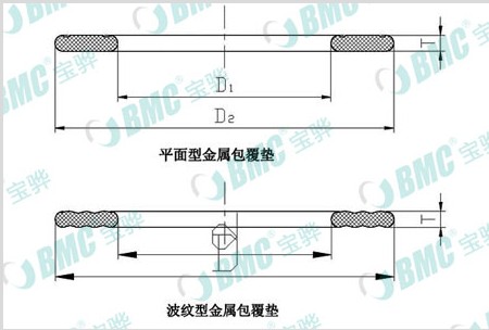 供應  BMC7000系列金屬包覆墊片