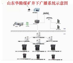 供應煤礦井下廣播系統