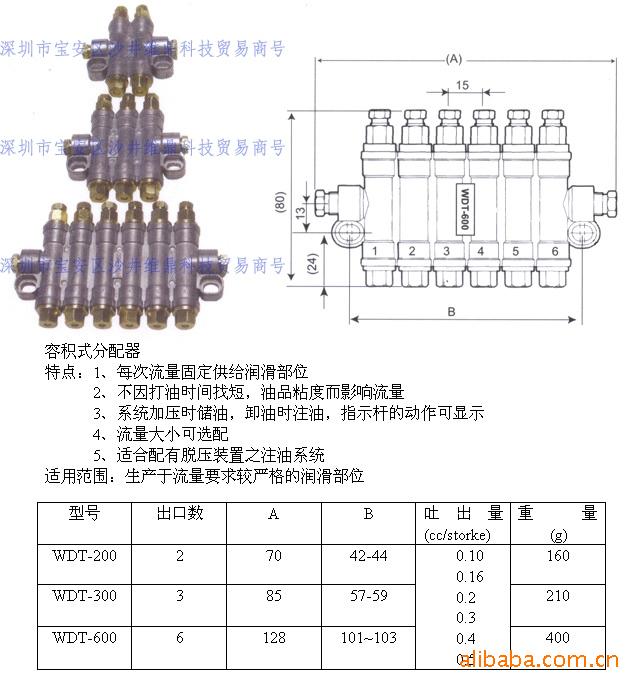 供應容積式油排 頂針式油排 油路分配器 可調油排