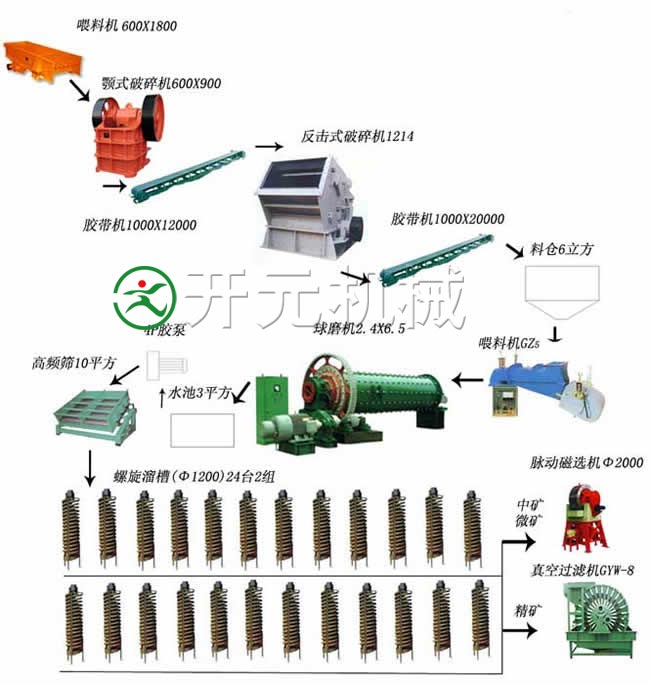 供應(yīng)貴州赤鐵礦選礦技術(shù)被中科院認可開