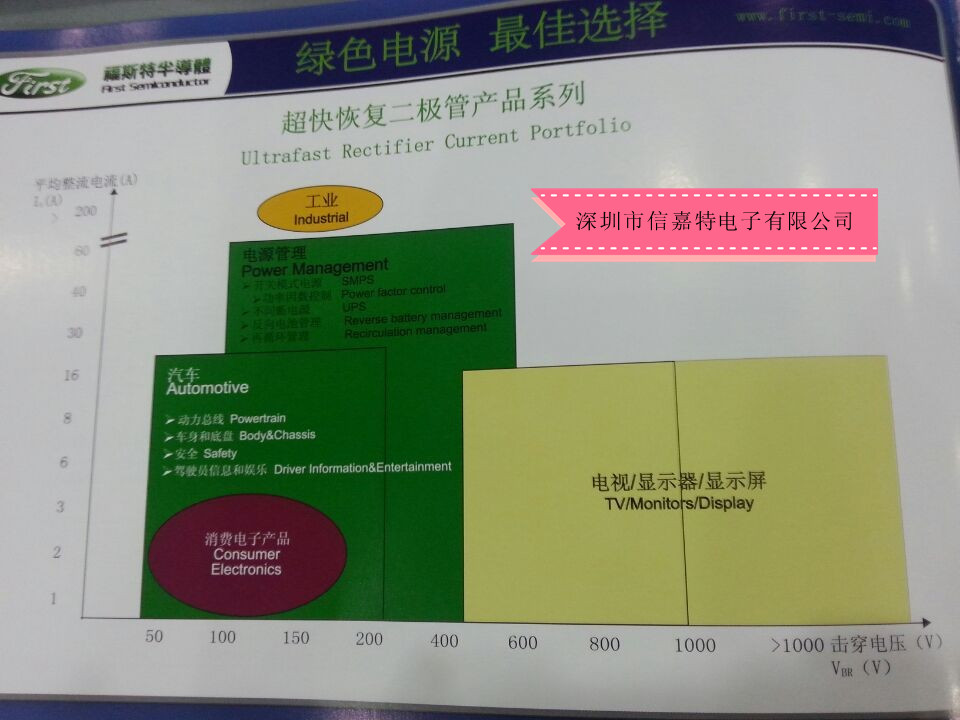 供應代理福斯特FIRST快恢復二極管