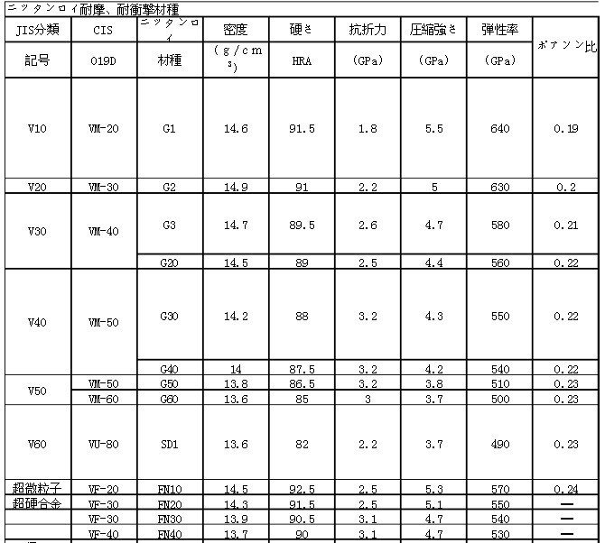 供應進口鎢鋼板材，日本V30鎢鋼板材