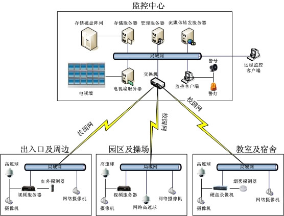 供應安防聯網報警
