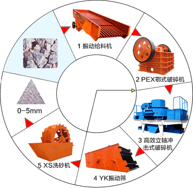 供應(yīng)湖南制砂生產(chǎn)線