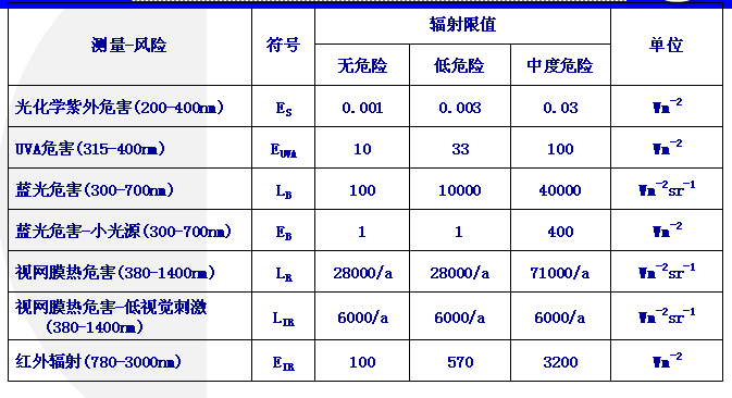 供應led燈泡IEC/E**2471檢測宏標**檢測機構