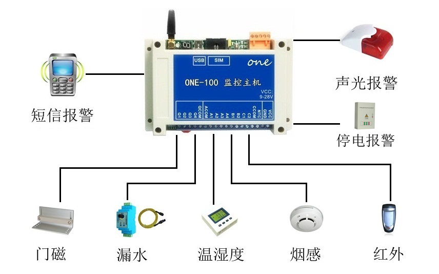 供应微型机房监控系统