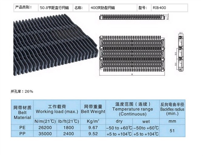 供應400突肋型網帶