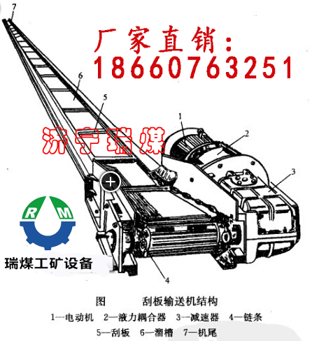 供應SGB420/22型刮板輸送機配件，SGB420刮板輸送機，22kw刮板輸送機