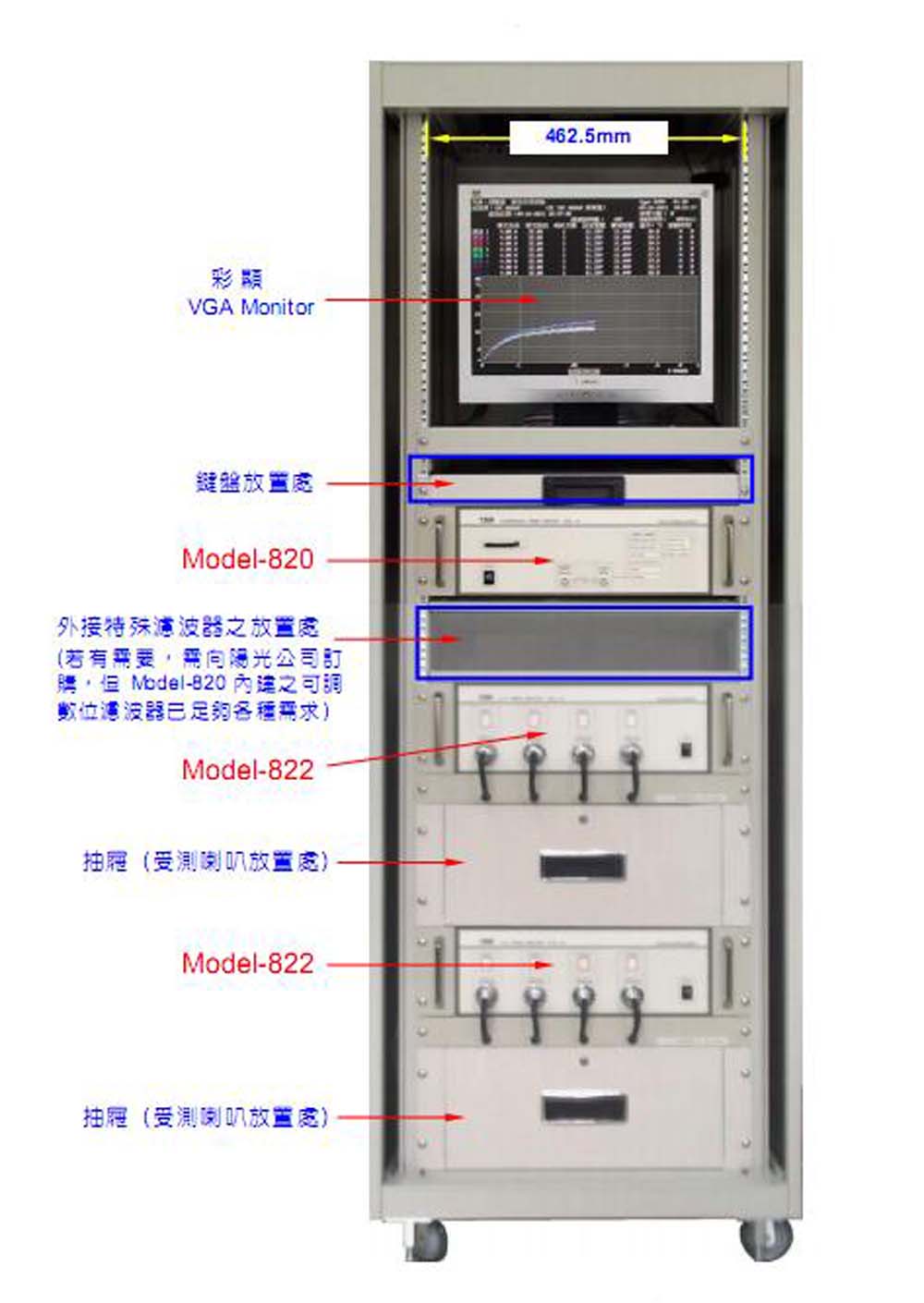 Sunlight 陽光  TYPE8200喇叭及揚聲器的壽命測試系統