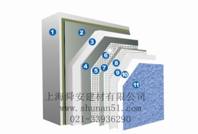 供應巖棉板外墻外保溫系統,上海舜安