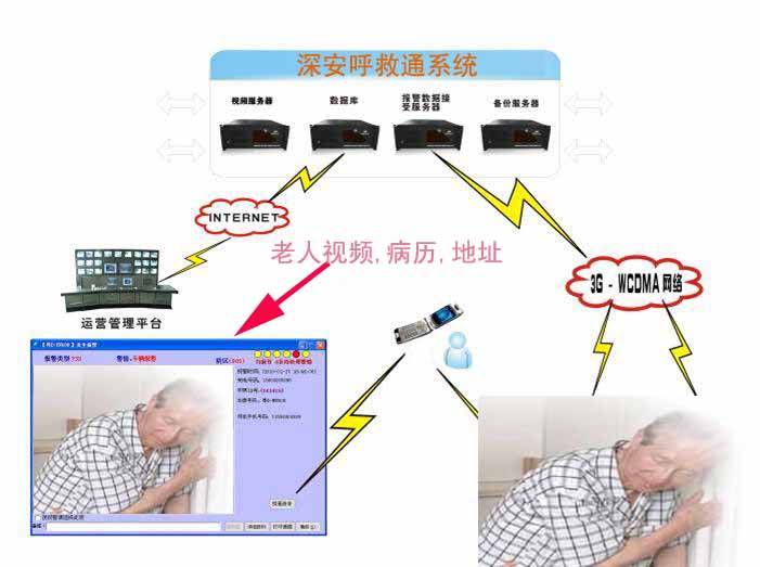 供應社區老人緊急求助系統