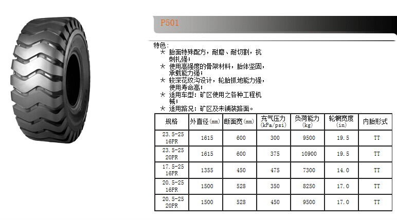 供應正新裝載機輪胎20.5-25