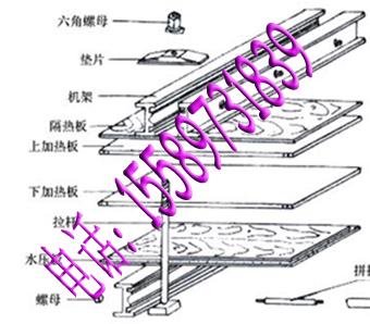 供應DPL,DRJL電熱式硫化機隔熱板
