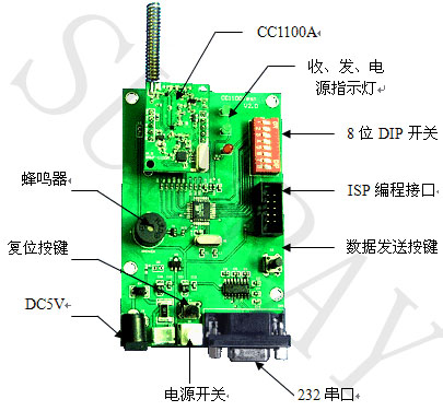 供應CC1100 RF模塊開發套件