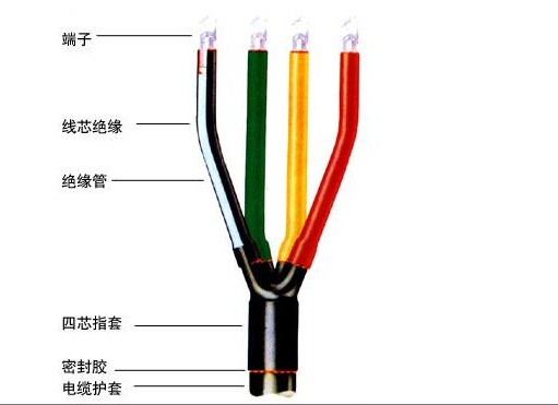 供應(yīng)武漢電線銷售廠家|武漢***電