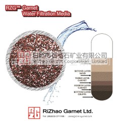 北京污水處理用什么濾料好  **RZG石榴石濾料