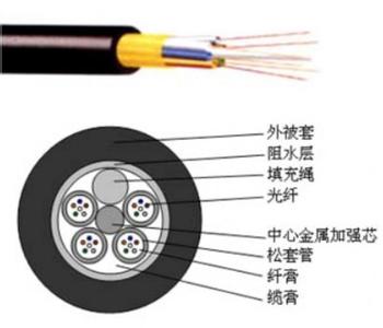 供應(yīng)ADSS光纜上孩子廠家**
