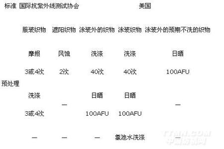 供應(yīng)廣州宏標(biāo)防紫外線涂料測(cè)試結(jié)構(gòu)