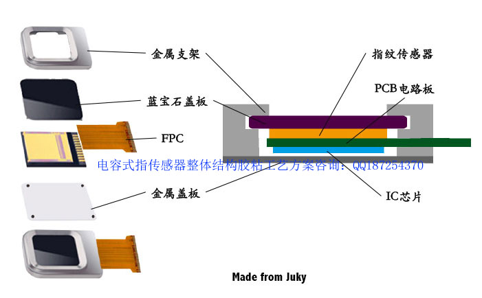 供應智能手機指紋傳感器結構工藝解決方案**膠水