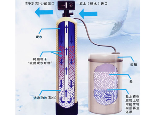 4T/H全自動軟化水設備江蘇總代理