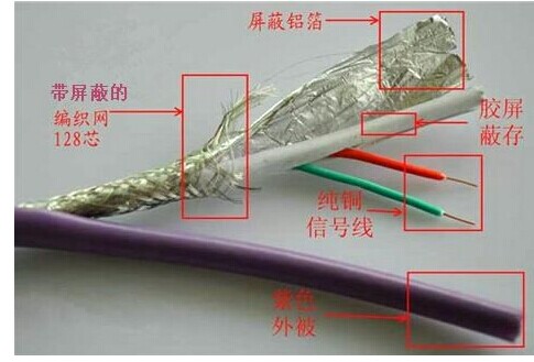 西門子屏蔽的雙絞電纜