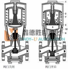 供应西门子电动阀门执行器 德国西门子阀门执行器SKD62直销