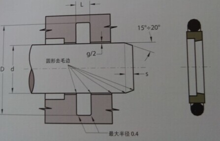 XB 斯特封