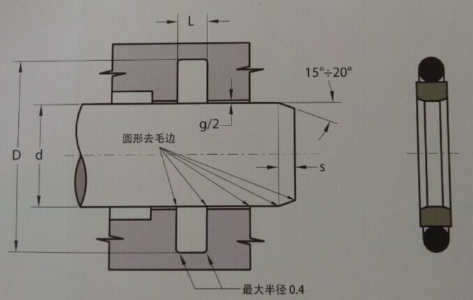 XAB 雙向格萊圈