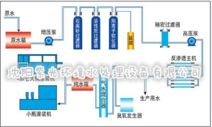 供應大連反滲透設備工藝反滲透純水設備反滲透凈水設備