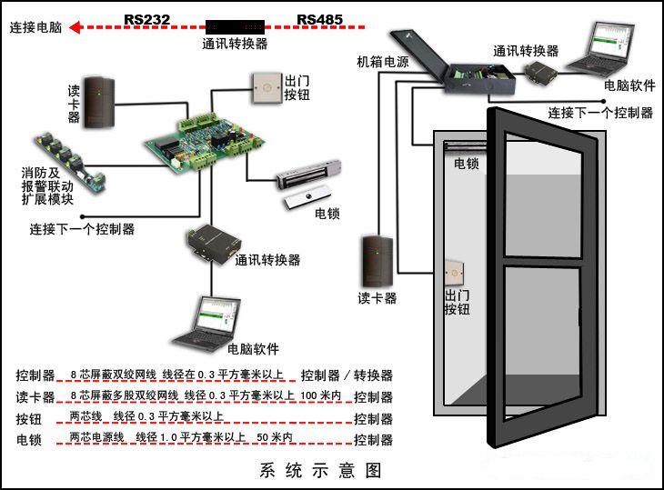 供應煙臺門禁系統澳諾