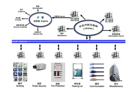 供應菏澤 系統集成 澳諾
