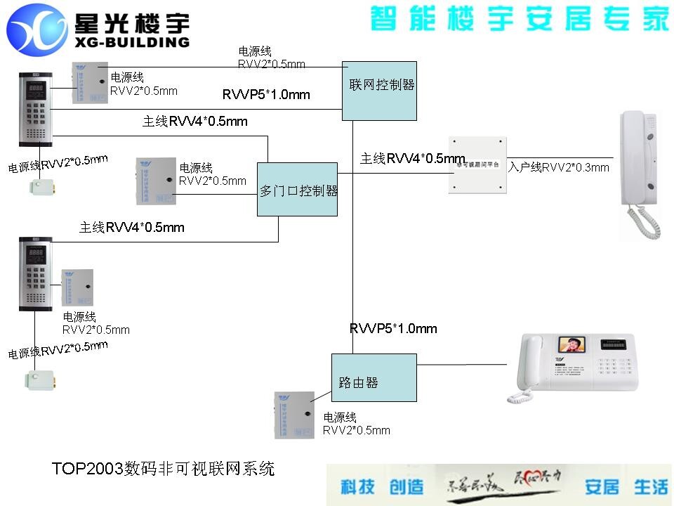 廣東星光樓宇TOP2003智能可視對講系統