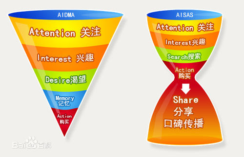 深圳哪里有提供**值的社會化媒體營銷_*的社會化媒體