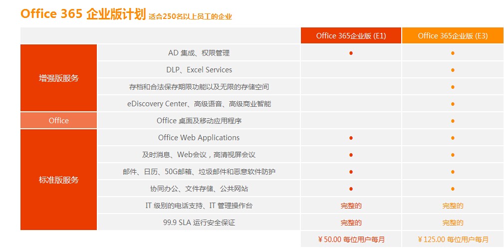 供应正版OFFICE365授权代理商