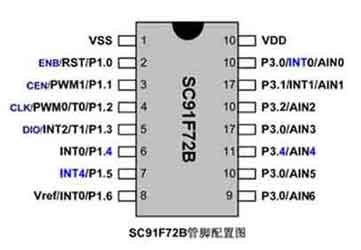 供應(yīng)易峰晨制氧機(jī)控制面板方案SC91F731