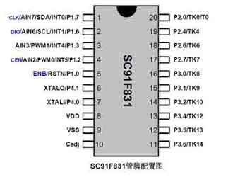 供應易峰晨科技直發器IC芯片SC91F831