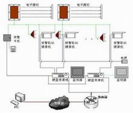供應棗莊 電子圍欄 澳諾