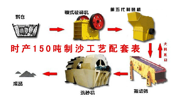 供應內蒙古牙克石市制砂生產線設備低消耗