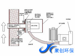 JCY-MS100在線煙道粉塵儀