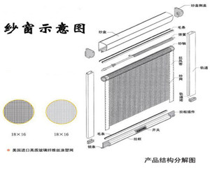 供應武漢卷簾紗窗-武漢紗合尚門窗裝飾