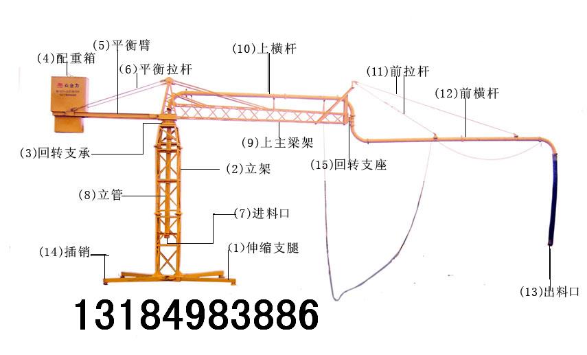 供應九州建機 九州配重箱 布料桿