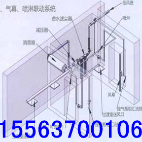 供應(yīng)礦用避難硐室壓風過濾系統(tǒng)