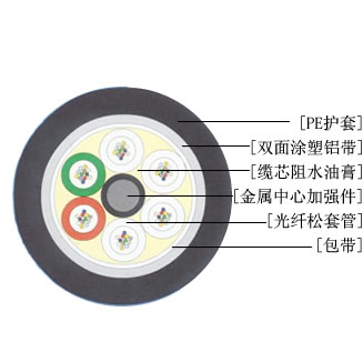供應GYTA光纜/24芯GYTA鎧裝光纜/鎧裝光纜優(yōu)惠促銷