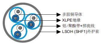 供應IEC60332 PiMF/TiMF阻燃儀表&控制纜