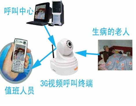 老人呼救系統發展，老人緊急呼叫系統 老人一鍵報警器