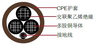 供應UL美標CPE護套TC類工業(yè)電力纜