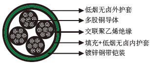 供应法国NF F 55-625标准K25 轨道馈线电缆