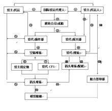 供應(yīng)深圳陸運(yùn)進(jìn)口報(bào)關(guān)流程